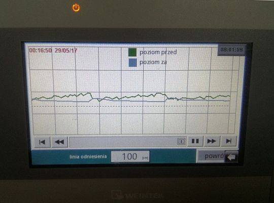 Innowacje w systemie automatyki Głównej Przepompowni Ścieków