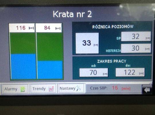 Innowacje w systemie automatyki Głównej Przepompowni Ścieków