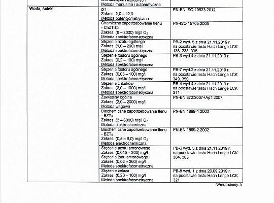 Nowe wydanie zakresu akredytacji PCA dla naszego Laboratorium.